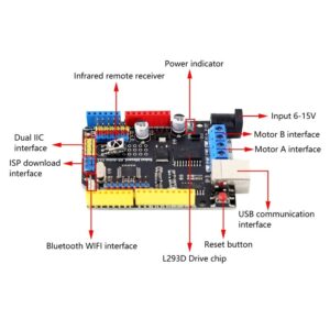 MiOYOOW DC Motor Driver Module, L293D Dual DC Driver Controller Board 0.6A Development Board