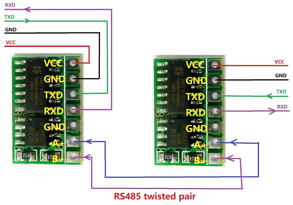 3.3V Auto RS485 to LvTTL RS232 Transceiver Converter SP3485 Module (4)