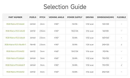 Waveshare RGB Full-Color LED Matrix Panel, 2.5mm Pitch, 64×32 Pixels, Adjustable Brightness, Compatible with Raspberry Pi 5/4B/3B/Zero/Zero W/Zero 2W/Pico/Pico W/Pico WH