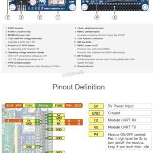 R800C GSM/GPRS HAT for Raspberry Pi and Jetson Nano Supports 2G Communication Phone Call and SMS GPRS with UART Interface @XYGStudy