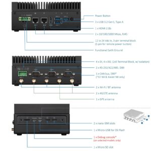 youyeetoo PE1000N Intelligent Edge Computer 16 GB eMMC Intelligent Edge AI System with N-VIDIA Jetson Nano, TX2 NX and Xavier NX Support A-SUS Expansion (Jetson Nano Version)