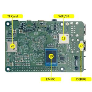 youyeetoo Pico Pi Single Board Computer, RK3588S SBC, 8GB LPDDR4 RAM, Raspberry Pi 4B+ Form Factor,Support Android 12/Linux/Ubuntu/Debian(Not inlucde Emmc)