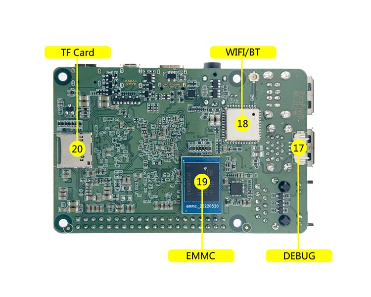 youyeetoo Pico Pi Single Board Computer, RK3588S SBC, 8GB LPDDR4 RAM, Raspberry Pi 4B+ Form Factor,Support Android 12/Linux/Ubuntu/Debian(Not inlucde Emmc)