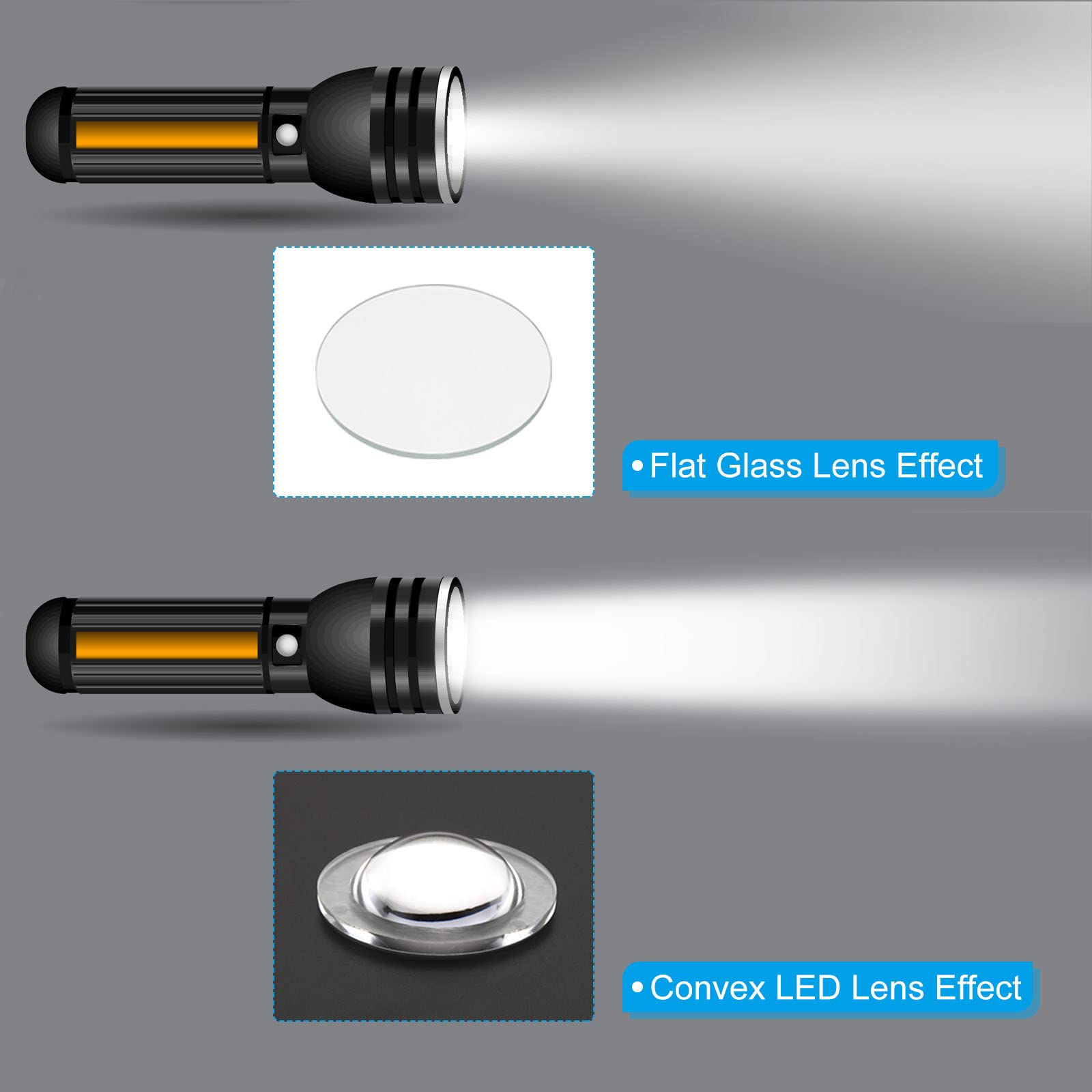 PATIKIL Diameter 10mm Double Convex Lens, 10 Pcs Acrylic LED Optical Convex Condenser Lens for Physics Classrooms Labs, Transparent