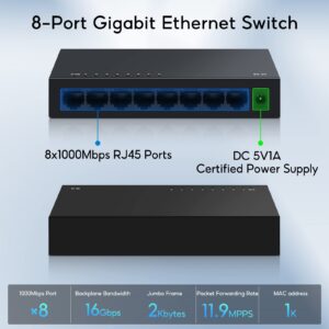 SODOLA 8 Port Gigabit Ethernet Switch|Desktop/Wall-Mount|Plug & Play| Fanless |Metal Housing|Fanless Design|Desktop Ethernet Splitter|Quiet Unmanaged Network Switch