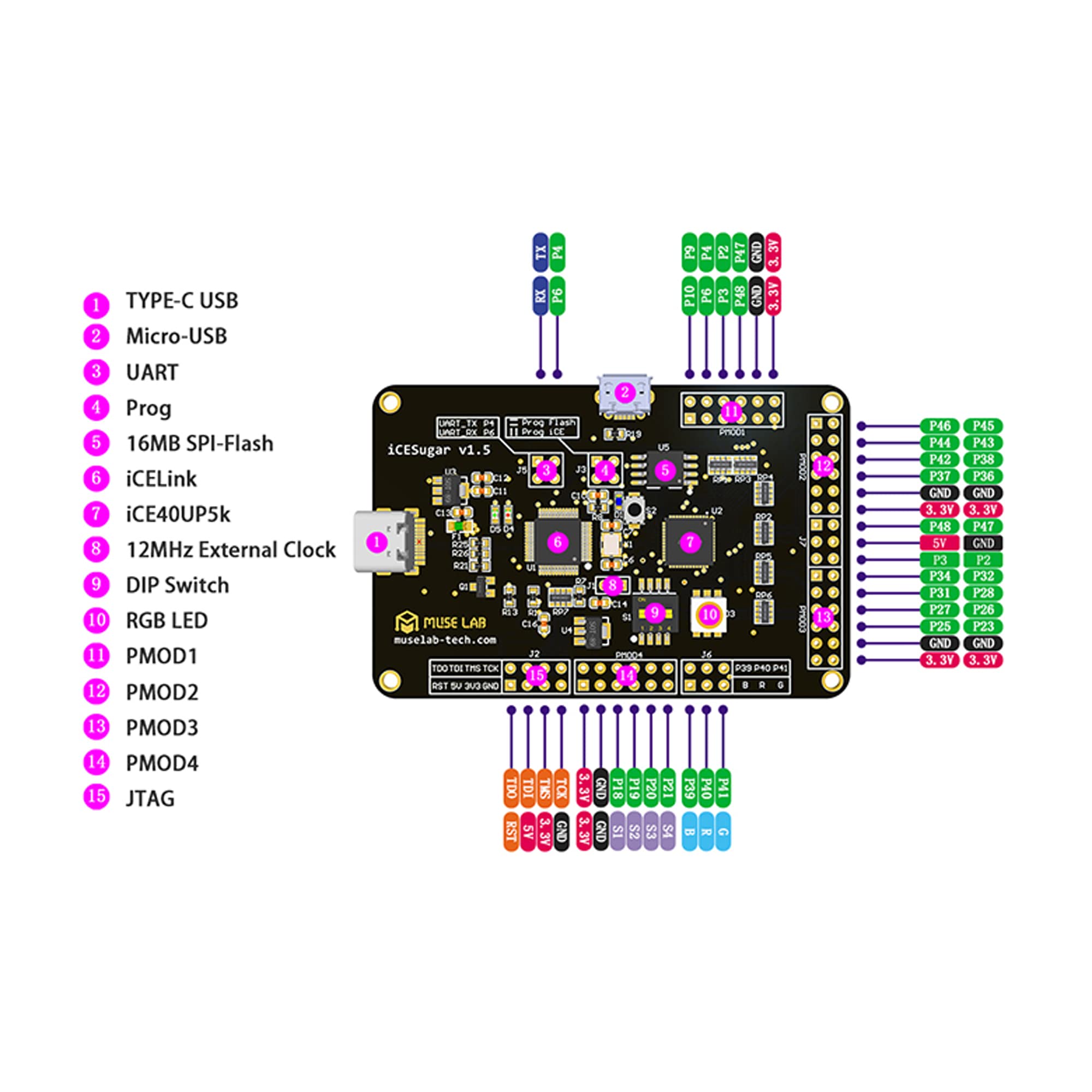 iCESugar FPGA Development Board Open Source RISC-V ICE40UP5k Icebreaker Fomu (FPGA and PMOD-AUDIO)