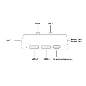 Docking Station for Microsoft Pro 8 9 X, 6 in 2 USB C Hub with 1x 4K Adapter 1xUSB C PD 2X USB 3.0 Port 1xSD 1xTF Card Reader, Converter Combo Adaptor (Silver)