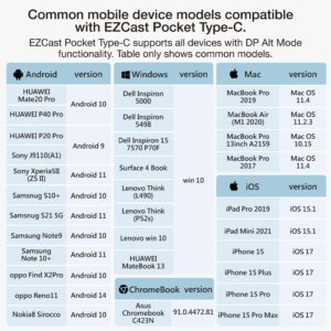 EZCast Wireless HDMI to HDMI Transmitter and Receiver, 1080P 60HZ, Screen Mirror and Extend to TV for Laptop/PC/PS5, 30m HDMI, 40m HDMI, 50m HDMI