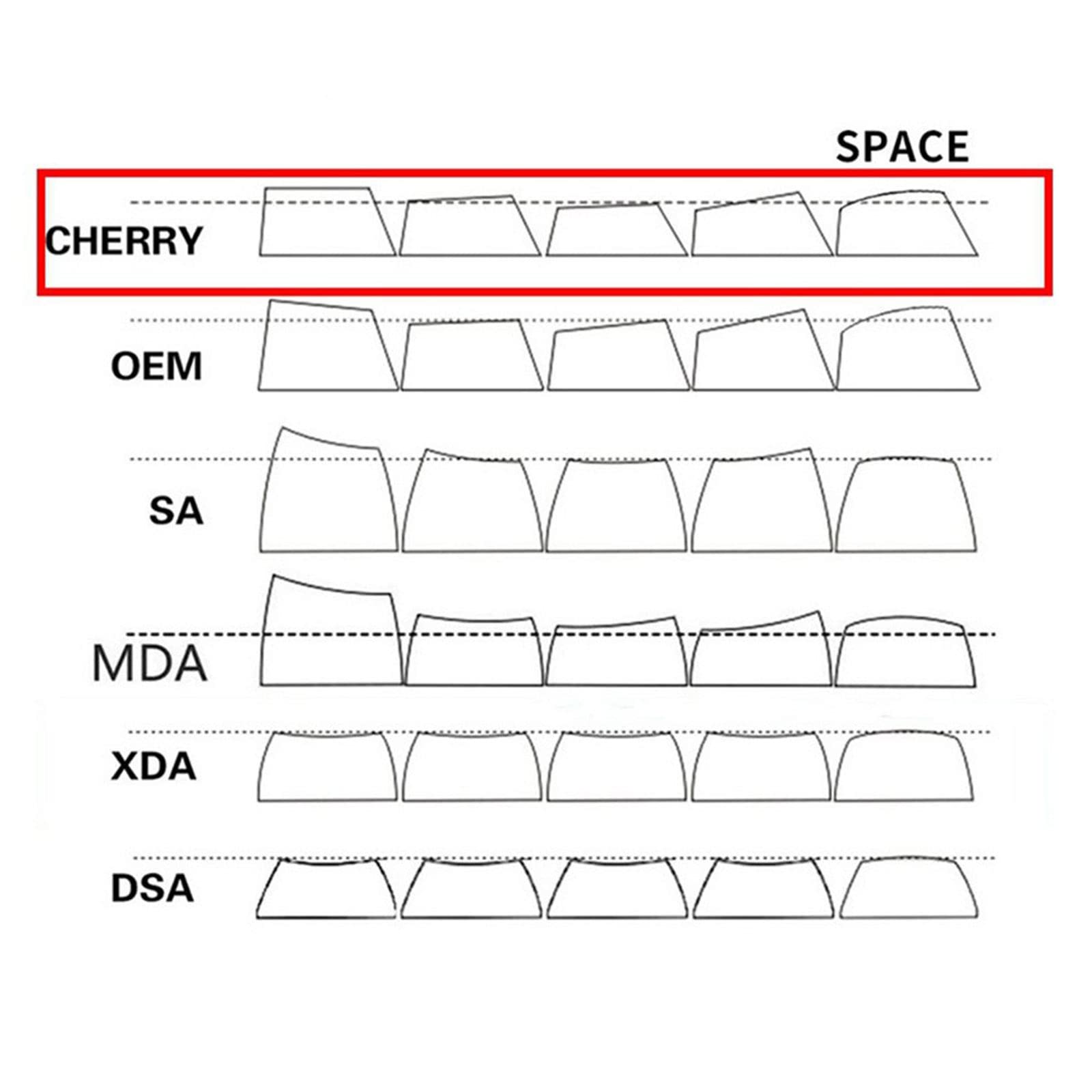 Genshin Impact Keqing PBT Backlit Keycaps 108 Full Keys Set Custom Keycaps, Cherry Profile Dye-Sublimation, Compatiability with 100%, 96%, 80% Percent Mechanical Keyboard