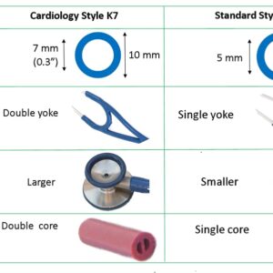 Stethoscope Tubing by Truaevum - Compatible Replacement Kit fits Littmann(r) Master Cardiology(r) Stethoscope & Cardiology III(r) Stethoscope - Double Bore Tube Binaural K7 Blue