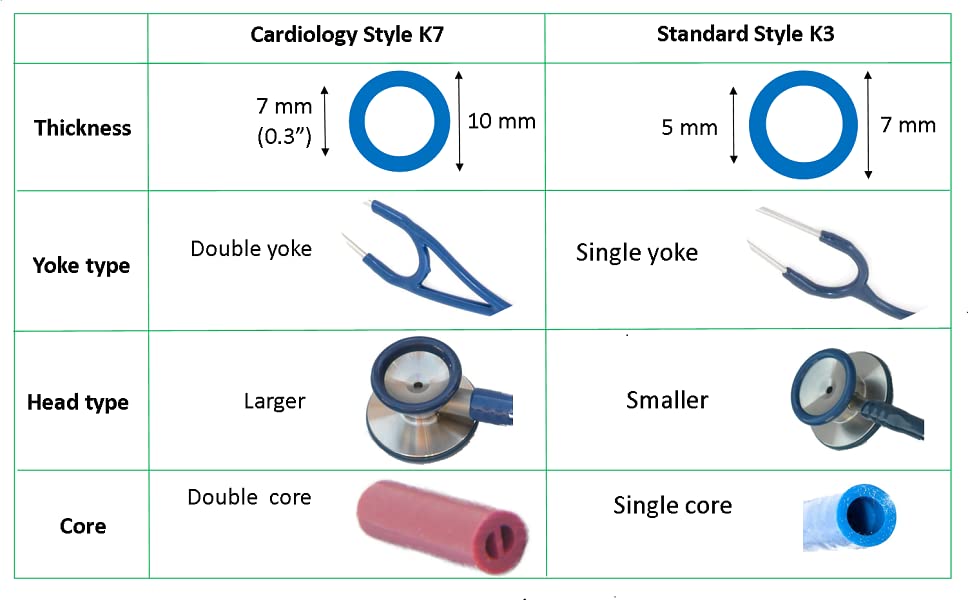 Stethoscope Tubing by Truaevum - Compatible Replacement Kit fits Littmann(r) Master Cardiology(r) Stethoscope & Cardiology III(r) Stethoscope - Double Bore Tube Binaural K7 Blue