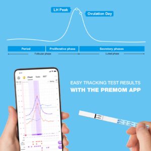 Ovulation & Pregnancy Test Strips Kit: Easy@Home 25 Ovulation Tests 10 Pregnancy Tests & 35 Large Urine Cups - Powered by Premom Ovulation APP | 25LH + 10HCG + 35 Urine Cups