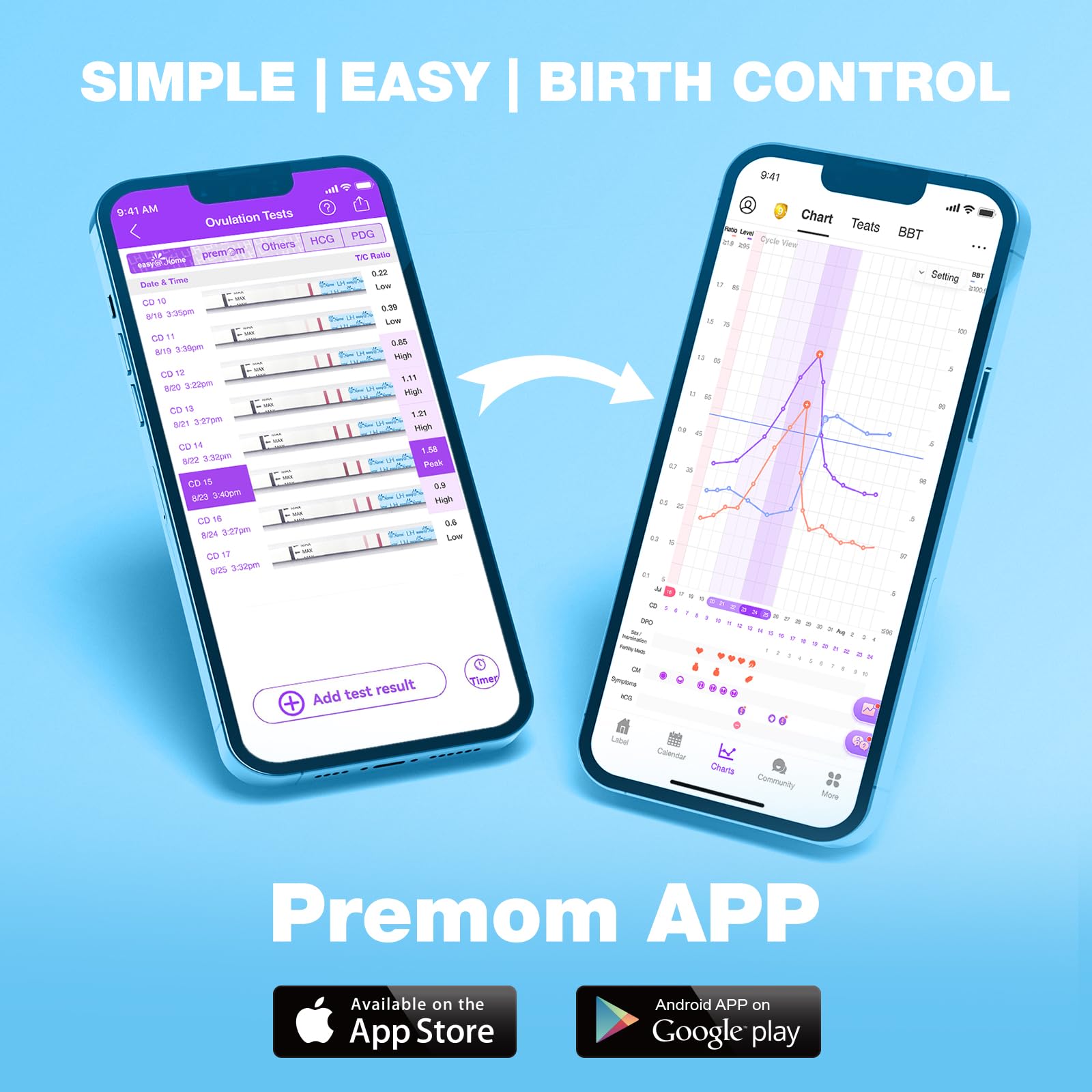 Ovulation & Pregnancy Test Strips Kit: Easy@Home 25 Ovulation Tests 10 Pregnancy Tests & 35 Large Urine Cups - Powered by Premom Ovulation APP | 25LH + 10HCG + 35 Urine Cups