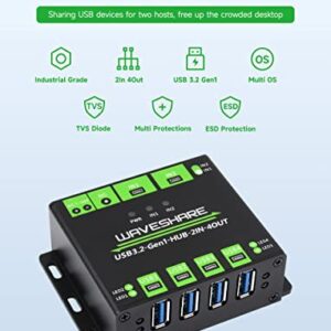 Waveshare Industrial Grade USB HUB, Extending 4X USB 3.2 Ports, Switchable Dual Hosts, Multi Protections