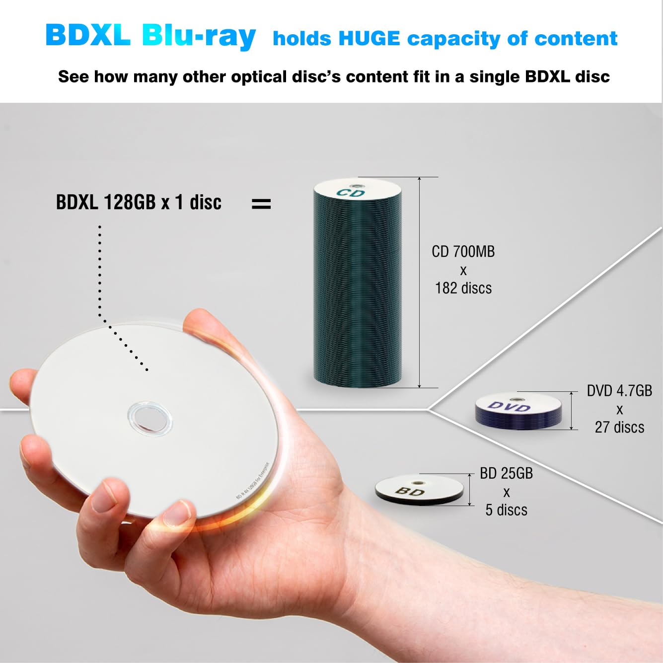 Digital 4X 128GB BDXL Quad Layer BD-R XL White Inkjet Printable Blu-ray Recordable 50 Year archival Discs - 25 Discs