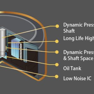 Scythe Kaze Flex II 120 PWN, 120mm x 25mm Air Flow Optimized Quiet Operating Computer Case Fan, Fluid Dynamic Bearing, 4-Pin Connector, Single Pack (Standard Edition - 1500 RPM)