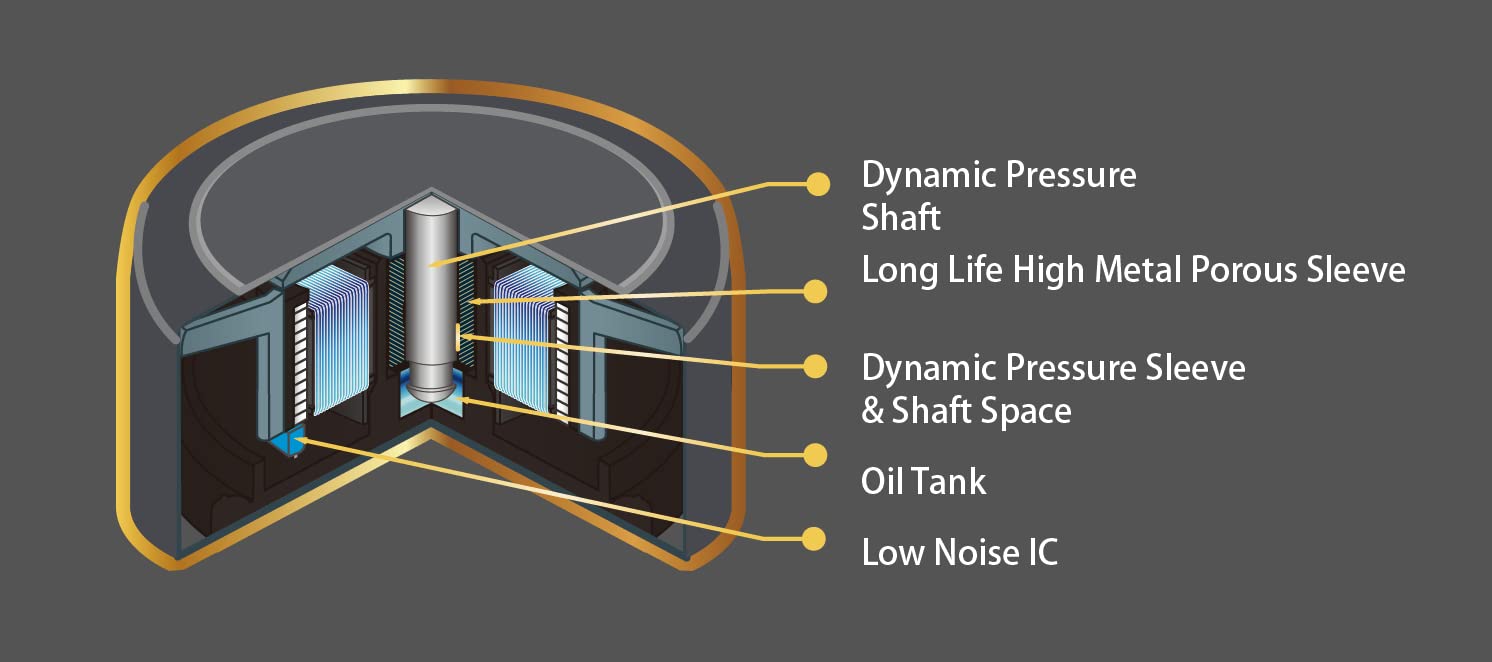 Scythe Kaze Flex II 120 PWN, 120mm x 25mm Air Flow Optimized Quiet Operating Computer Case Fan, Fluid Dynamic Bearing, 4-Pin Connector, Single Pack (Peformance Edition - 2000 RPM)