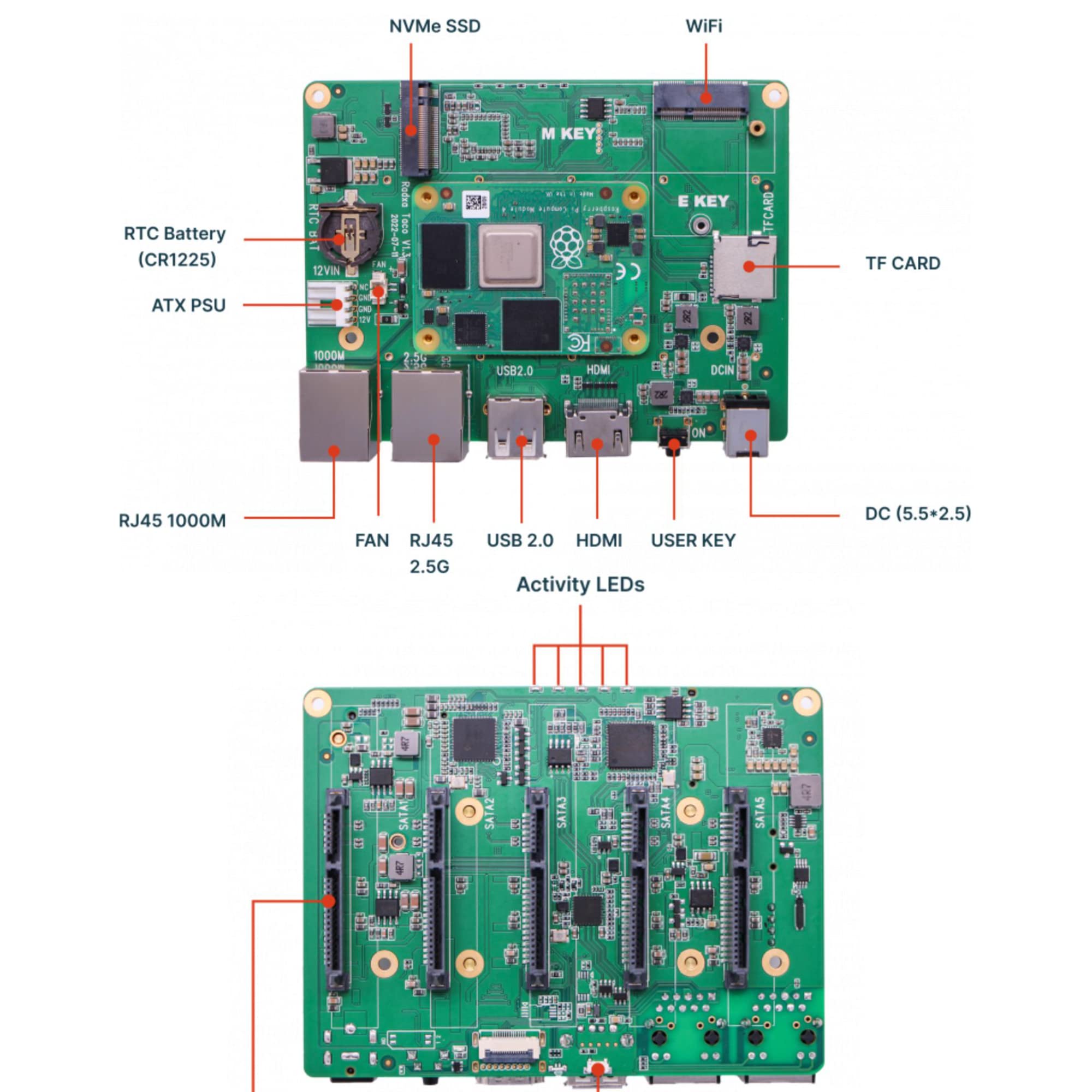 Radxa TACO developed baseboard support for The Raspberry PI CM4 to provide a NAS/Router solution