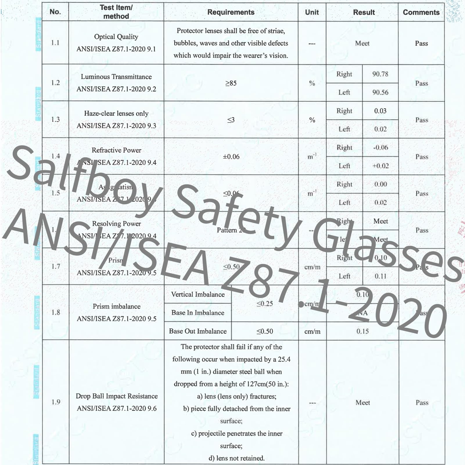 Salfboy Safety Glasses ANSI Z87.1 Scratch Resistant Glasses for Women Man Lab Goggles Eye Protection