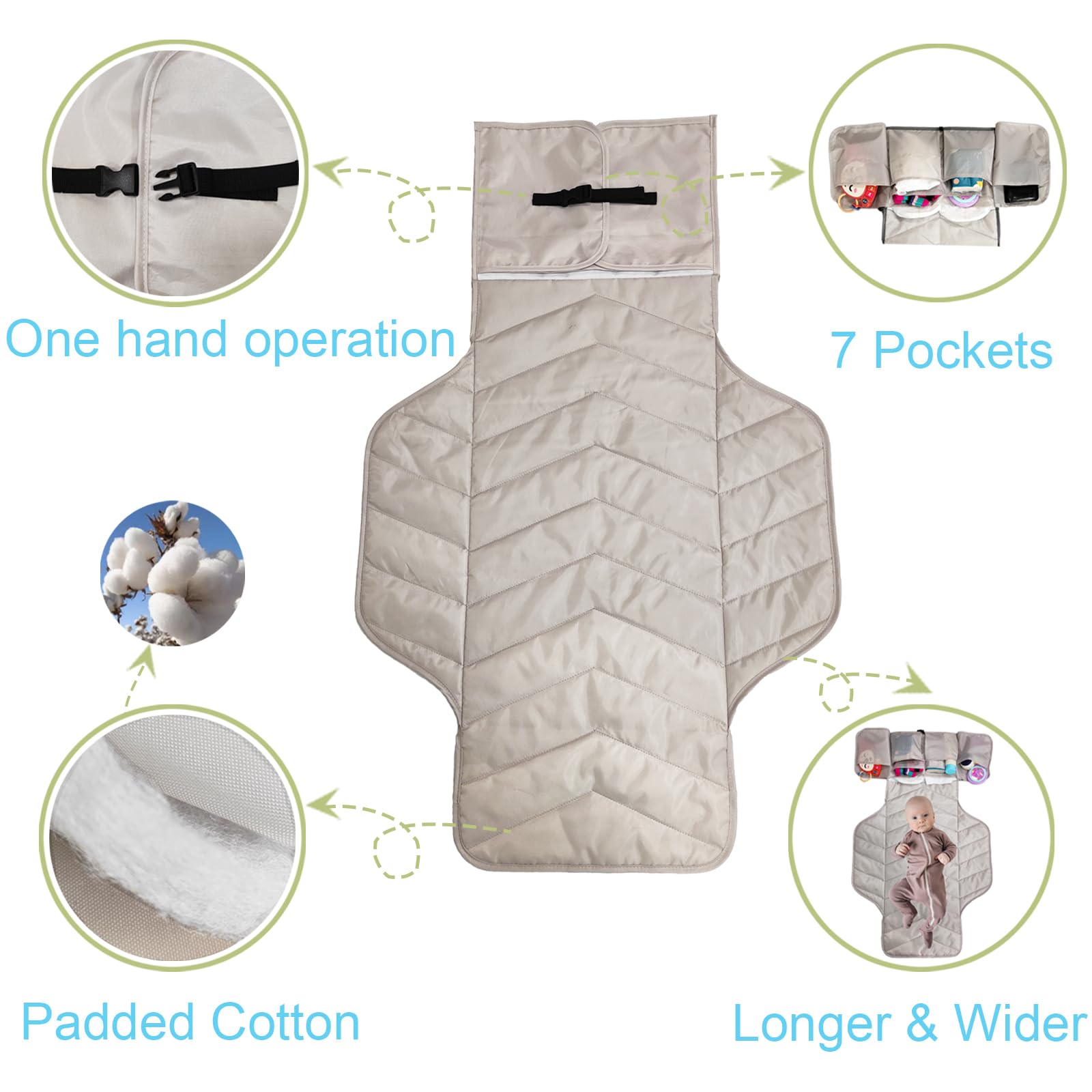 Extra Large Portable Diaper Changing Pad,Foldable Travel Diapering Changing Mat with Pockets,Reusable Compact Changing Station,Baby Shower Gifts for Newborn Girl & Boy