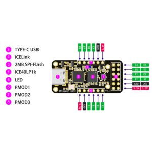 iCESugar-nano FPGA Development Board Open Source RISC-V iCE40LP1k Standard PMOD Connector (iCESugar-nano)