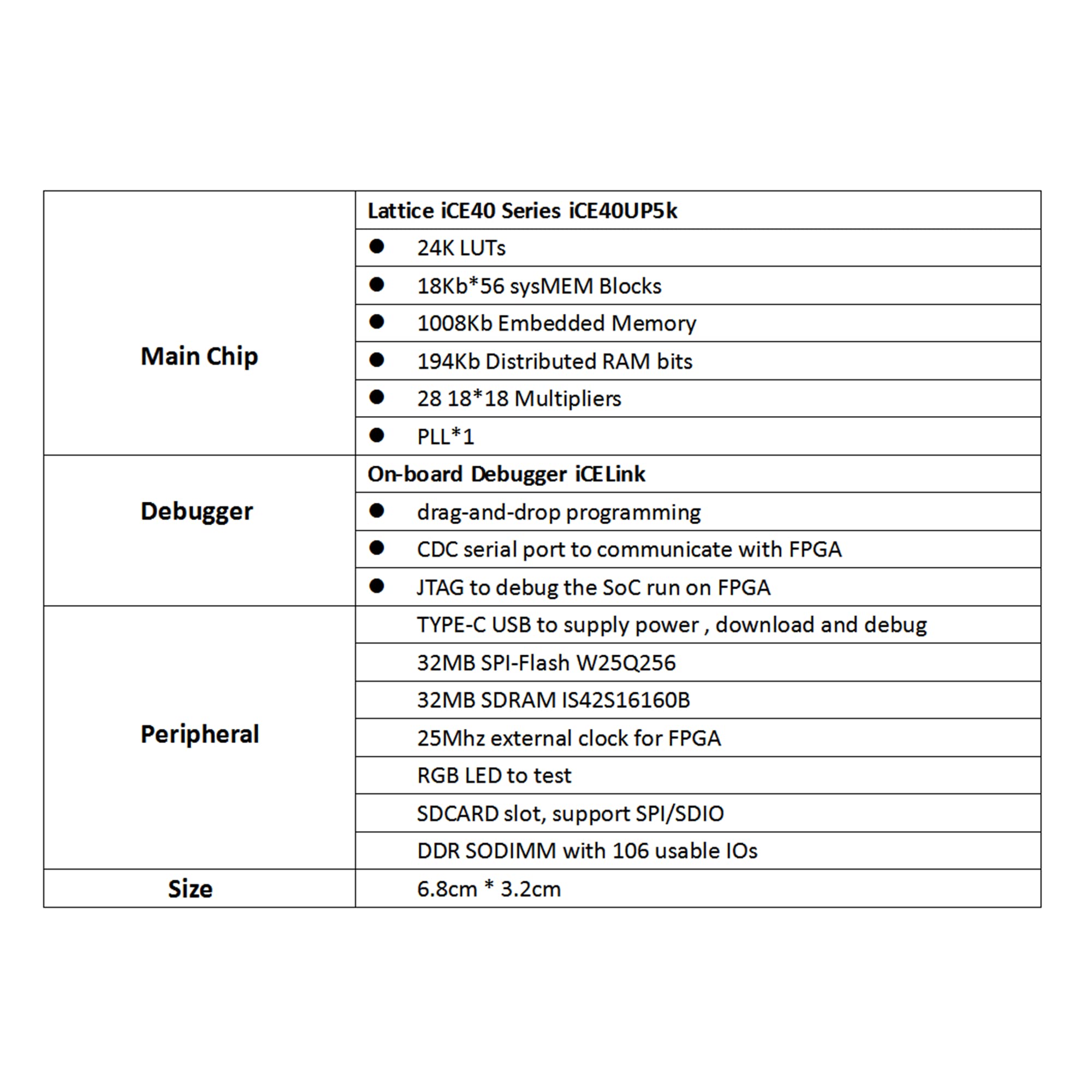 iCESugar-Pro FPGA Development-Board Lattice ECP5 FPGA RISC-V Linux SODIMM Module (FPGA and Ext board)