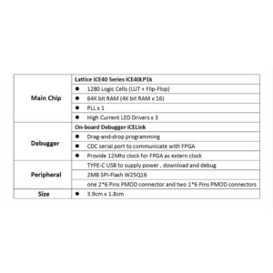 iCESugar-nano FPGA Development Board Open Source RISC-V iCE40LP1k Standard PMOD Connector (iCESugar-nano)