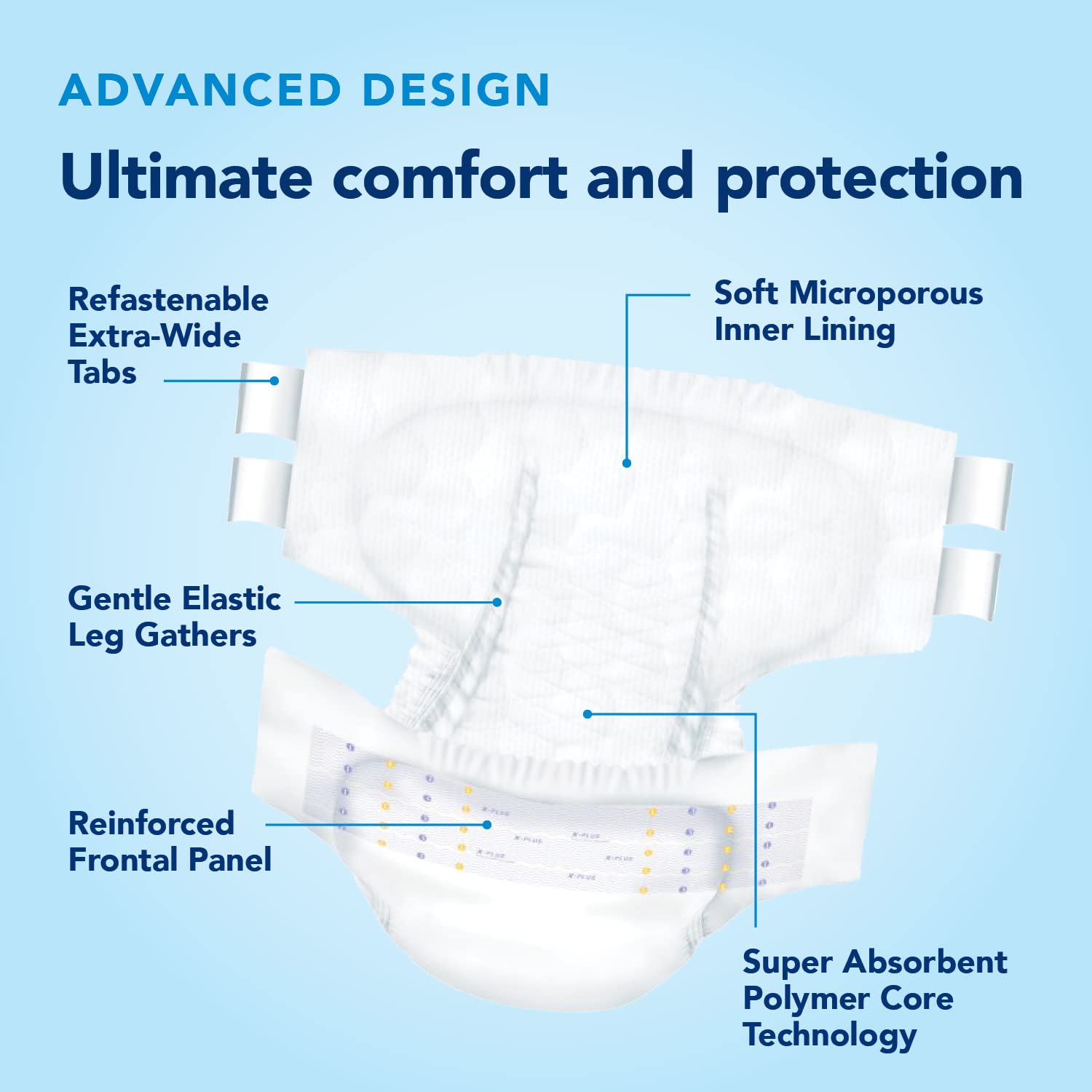 TotalDry Ultimate X-Plus - Fitted Incontinence Briefs Adult Diapers – Plastic Backed Ultra Absorbent Overnight Bladder Control for Women & Men - FSA HSA Approved - XLarge