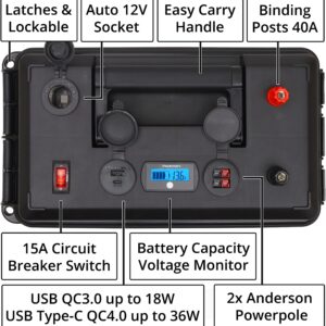 Powerwerx PWRbox2 Portable Power Box for 12-40Ah Bioenno Batteries