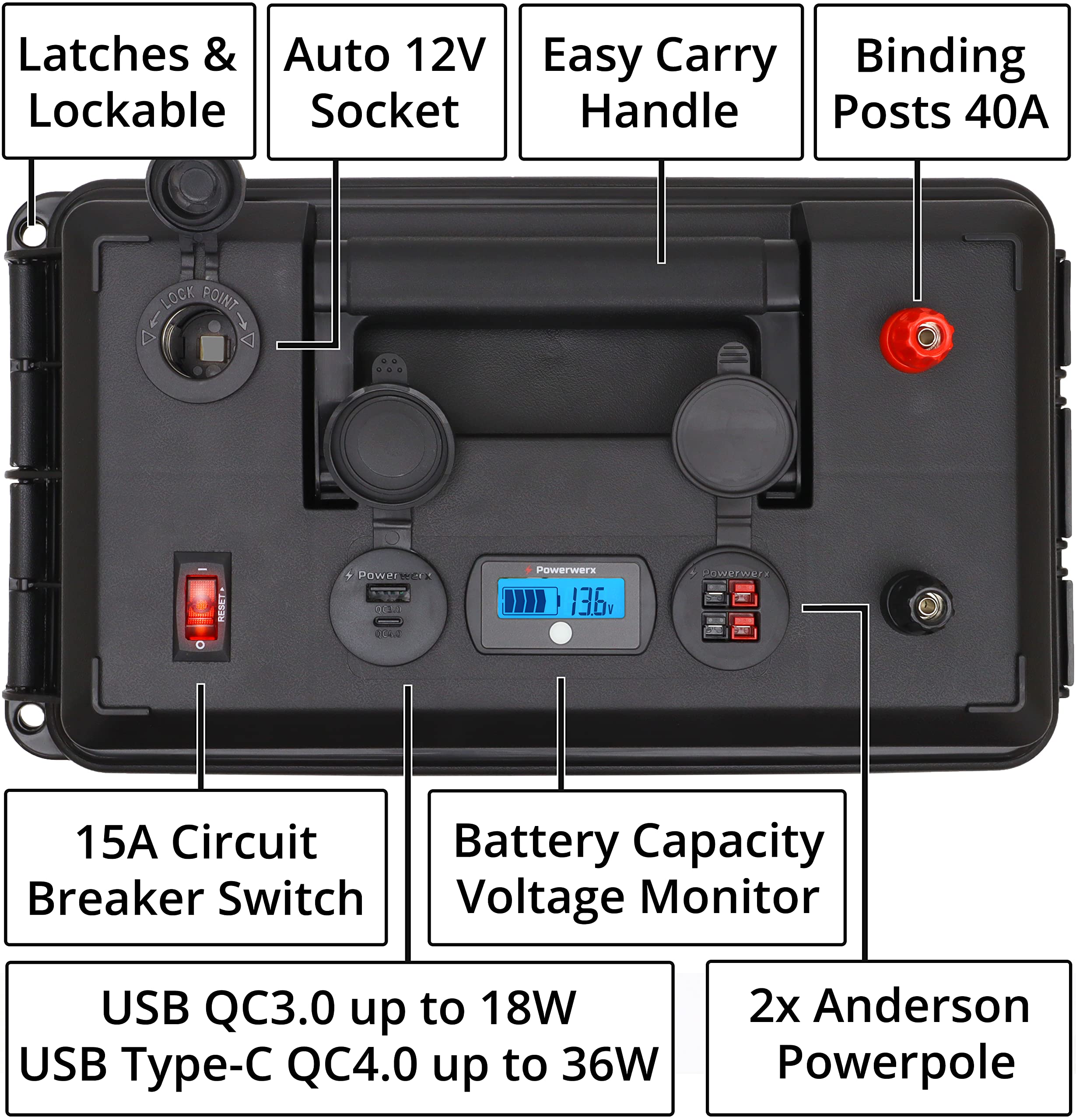 Powerwerx PWRbox2 Portable Power Box for 12-40Ah Bioenno Batteries