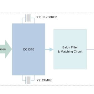 BDE Ultra-Low Power, Long-Range Sub-1 GHz Module Targeted at Low Power Sensors and Long Range Applications