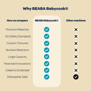 BEABA Babycook Express - the Fastest Babycook, Baby Food Maker, Baby Food Processor, Baby Food Steamer, Large Capacity, Make 34 Servings of Healthy Food for Baby in 15 Mins, Baltic Blue