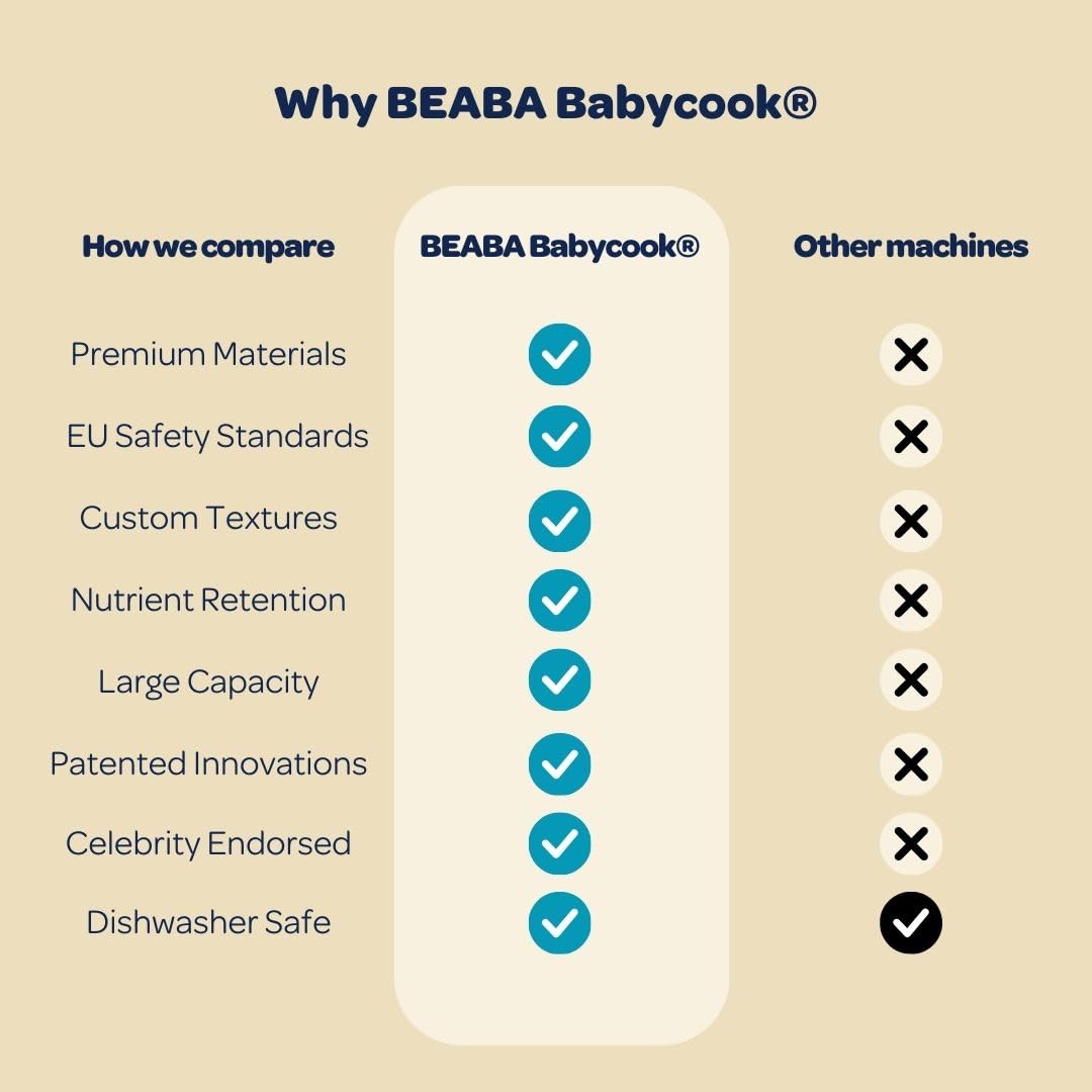 BEABA Babycook Express - the Fastest Babycook, Baby Food Maker, Baby Food Processor, Baby Food Steamer, Large Capacity, Make 34 Servings of Healthy Food for Baby in 15 Mins, Baltic Blue