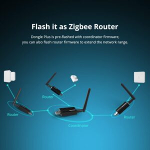 Smilewolf Zigbee 3.0 USB Dongle Plus Gateway，Wireless Zigbee 3.0 USB Adapter,Universal Zigbee Gateway Adapter with Antenna,for Home Assistant,Open HAB,etc (ZBDongle-E)