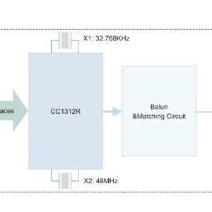 BDE Ultra-Low Power, Long-Range Sub-1 GHz Module Targeted at Low Power Sensors and Long Range Applications