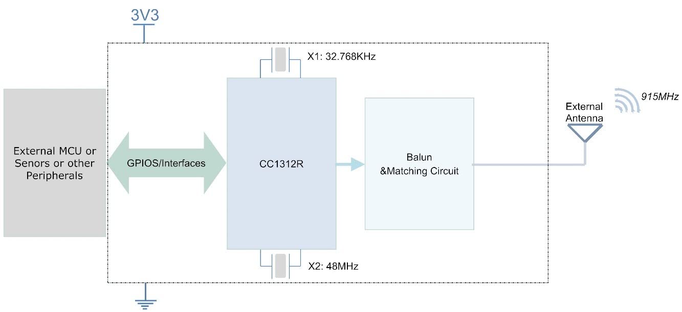 BDE Ultra-Low Power, Long-Range Sub-1 GHz Module Targeted at Low Power Sensors and Long Range Applications