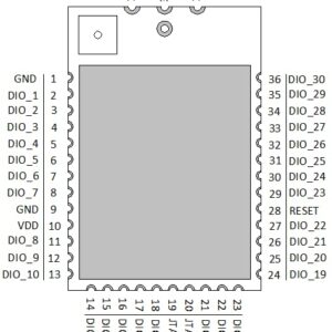 BDE Ultra-Low Power, Long-Range Sub-1 GHz Module Targeted at Low Power Sensors and Long Range Applications