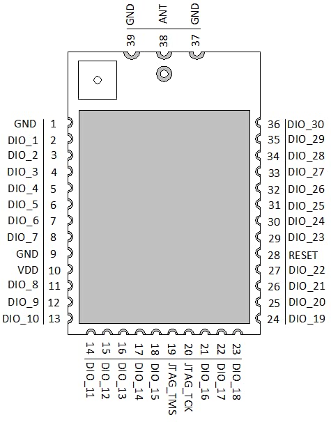 BDE Ultra-Low Power, Long-Range Sub-1 GHz Module Targeted at Low Power Sensors and Long Range Applications