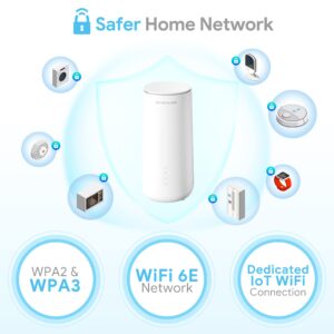 Dynalink AXE10200 Tri-Band WiFi 6E Whole Home Mesh System(DL-WME38) New 6GHz Band Support 10-Streaming,Speed Up to 10.2Gbps, Up to 6,000 sq.ft, 200 Devices, Gigabit Ports, Parental Controls, 2 Routers