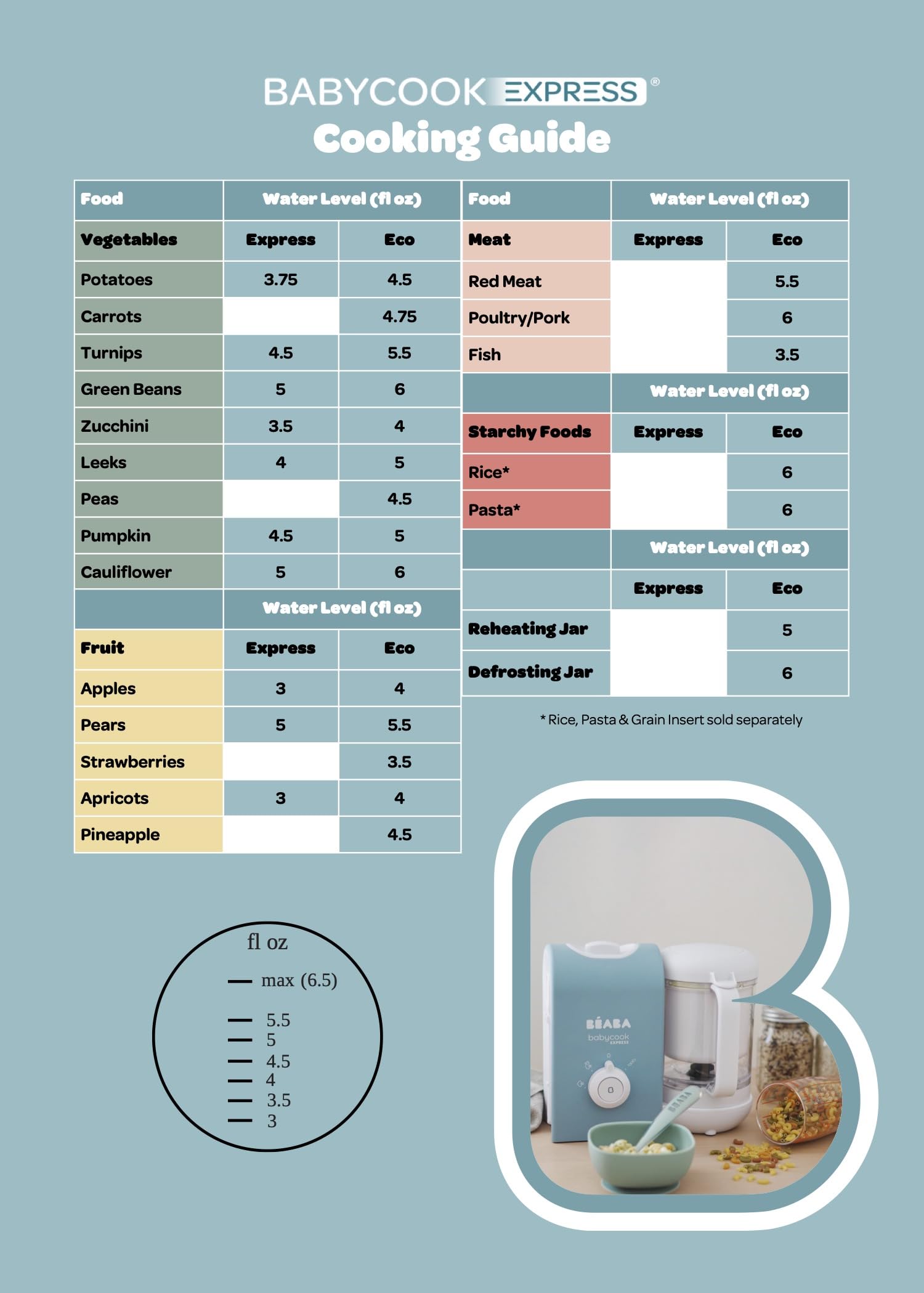 BEABA Babycook Express - the Fastest Babycook, Baby Food Maker, Baby Food Processor, Baby Food Steamer, Large Capacity, Make 34 Servings of Healthy Food for Baby in 15 Mins, Baltic Blue