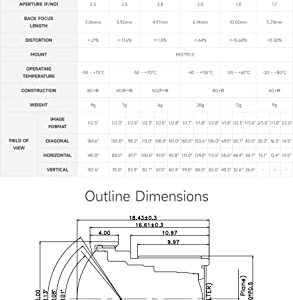 waveshare M12 High Resolution Lens, 12MP, 113° FOV, 2.7mm Focal Length, Compatible with Raspberry Pi Camera M12