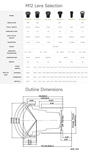 waveshare M12 High Resolution Lens, 12MP, 113° FOV, 2.7mm Focal Length, Compatible with Raspberry Pi Camera M12