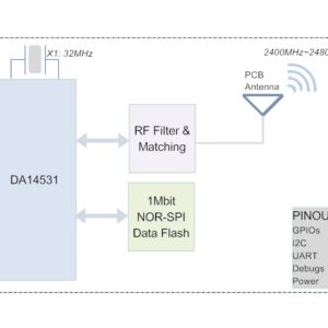 BDE One of The Most Cost-efficient Bluetooth 5.1 Low Energy Module，Based on Dialog Ultra-Low Power DA14531 SoC