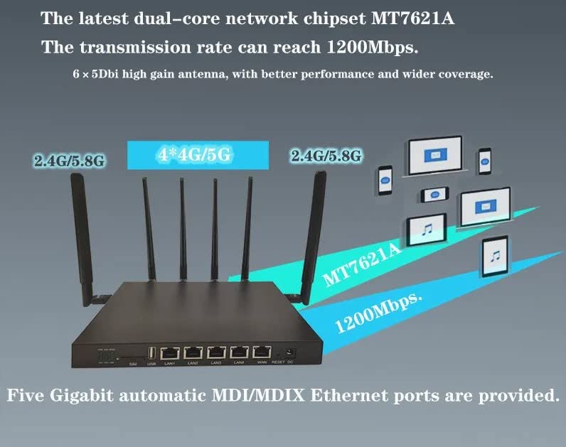 TAKTIKAL 5G / 4G LTE Dual-Band Openwrt Wi-Fi Sim Router for Home & Business with 4 x 4 MU-MIMO, Band Lock, OpenVPN, Zero-Tier, & TTL - Plug and Play Connection on AT&T, T-Mobile, & Verizon