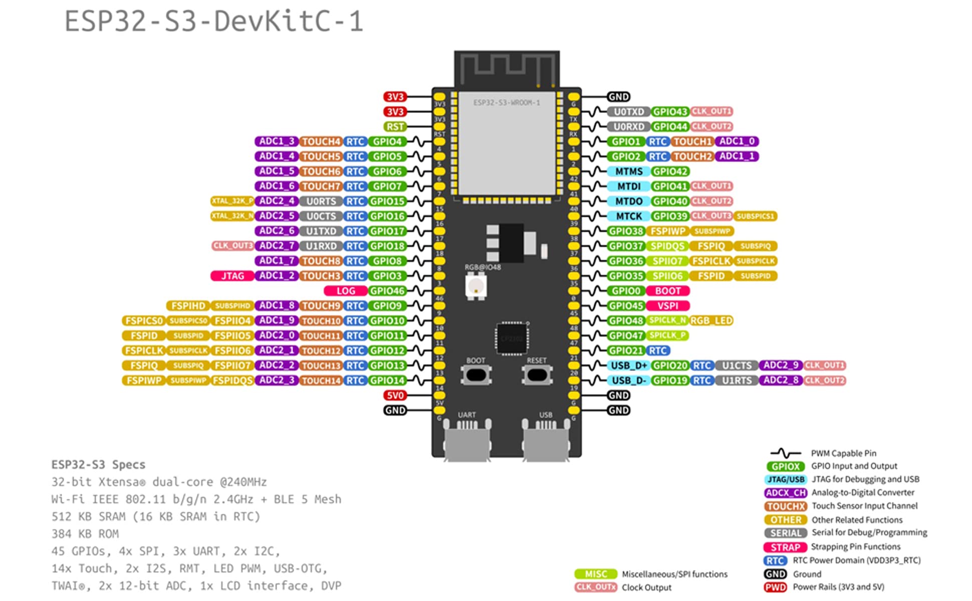 DIYmall 2PCS ESP32-S3-DevKitC-1-N16R8 ESP32 S3 Development Board ESP32-S3-WROOM-1 Module Wi-Fi+BT 16MB Flash 8MB PSRAM for Arduino ESP