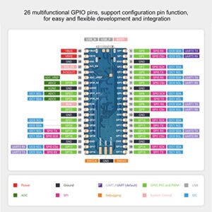 Yoidesu RP2040-Plus Microcontroller Mini Development Board for Raspberry Pi, Based on RP2040 Chip, Dual Core ARM Cortex M0+ Processor, 26 GPIO Pins, Flexible Clock Running Up to 133 MHz