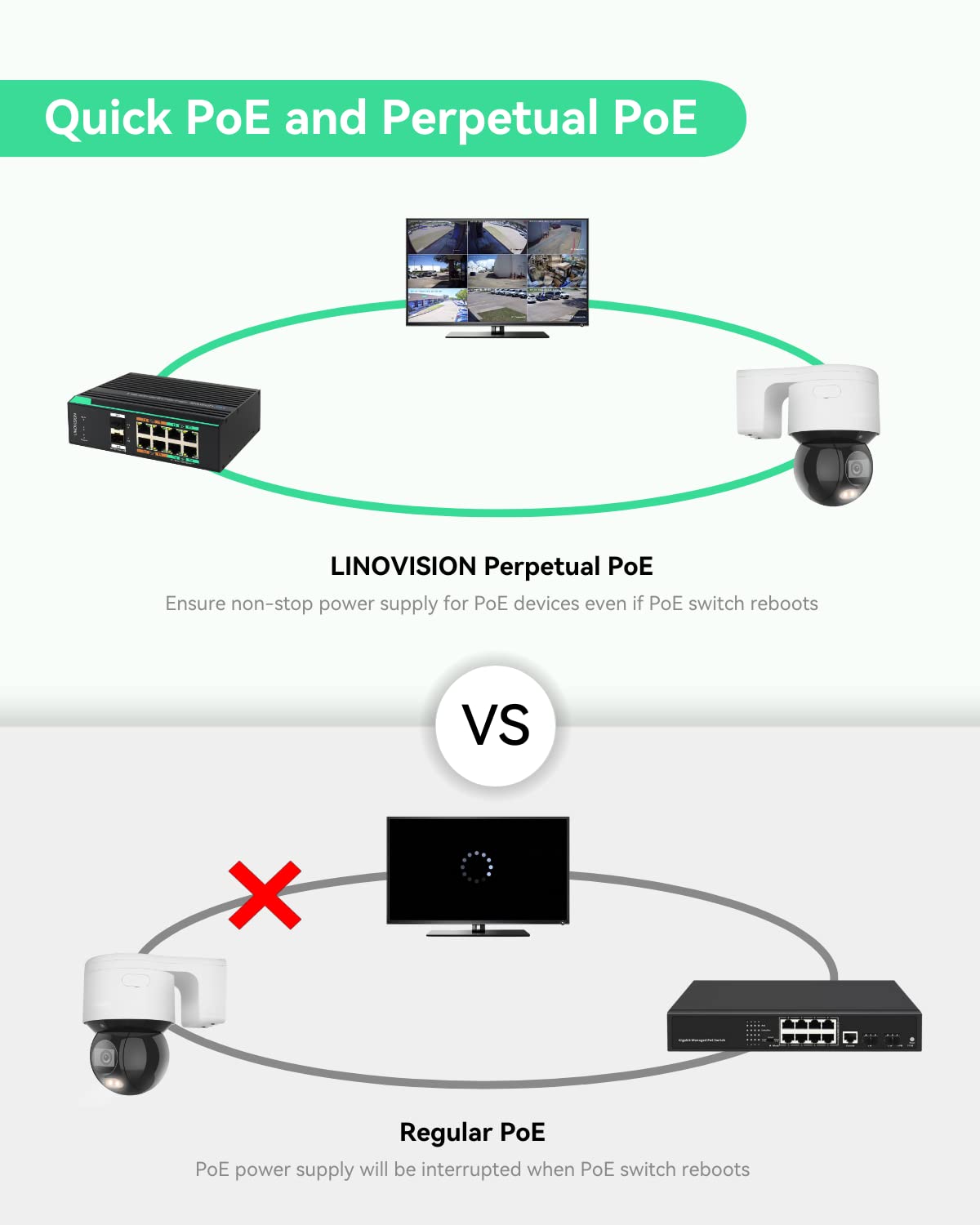 LINOVISION Industrial 8-Port Full Gigabit Managed POE Switch with 2 SFP Uplinks, L2 Management, RS485 Serial Port, 4 BT 90W PoE Ports, Total PoE Budget 360W, Q-PoE and P-PoE Without Interruption