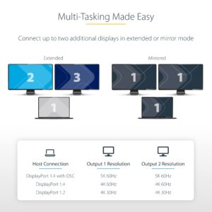 StarTech.com 2-Port DisplayPort 1.4 Splitter, DP to 2x DP Multi-Monitor Adapter, Dual 5K 60Hz MST Hub, Windows Only (no support for macOS/ChromeOS/Linux)