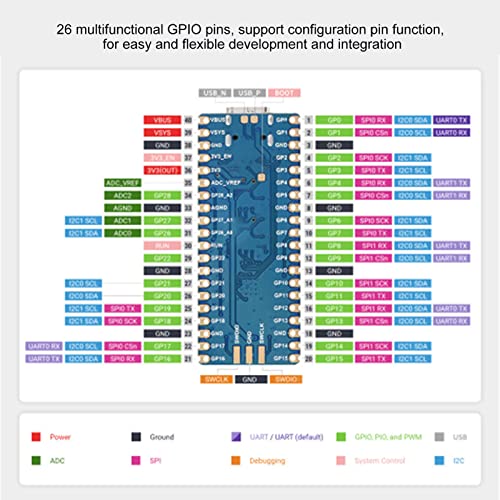 Yoidesu RP2040 Plus 16MB M Microcontroller Mini Development Board with Header for Raspberry Pi, Based on RP2040 Chip, Dual Core ARM Cortex M0+ Processor, GPIO Pins