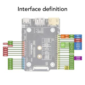 CM4 Duino Expansion Board for Raspi, 4K 30FPS Multiple Ports Stable Performance Compute Module 4 Expansion Board, Simple Install USB m Key Interface